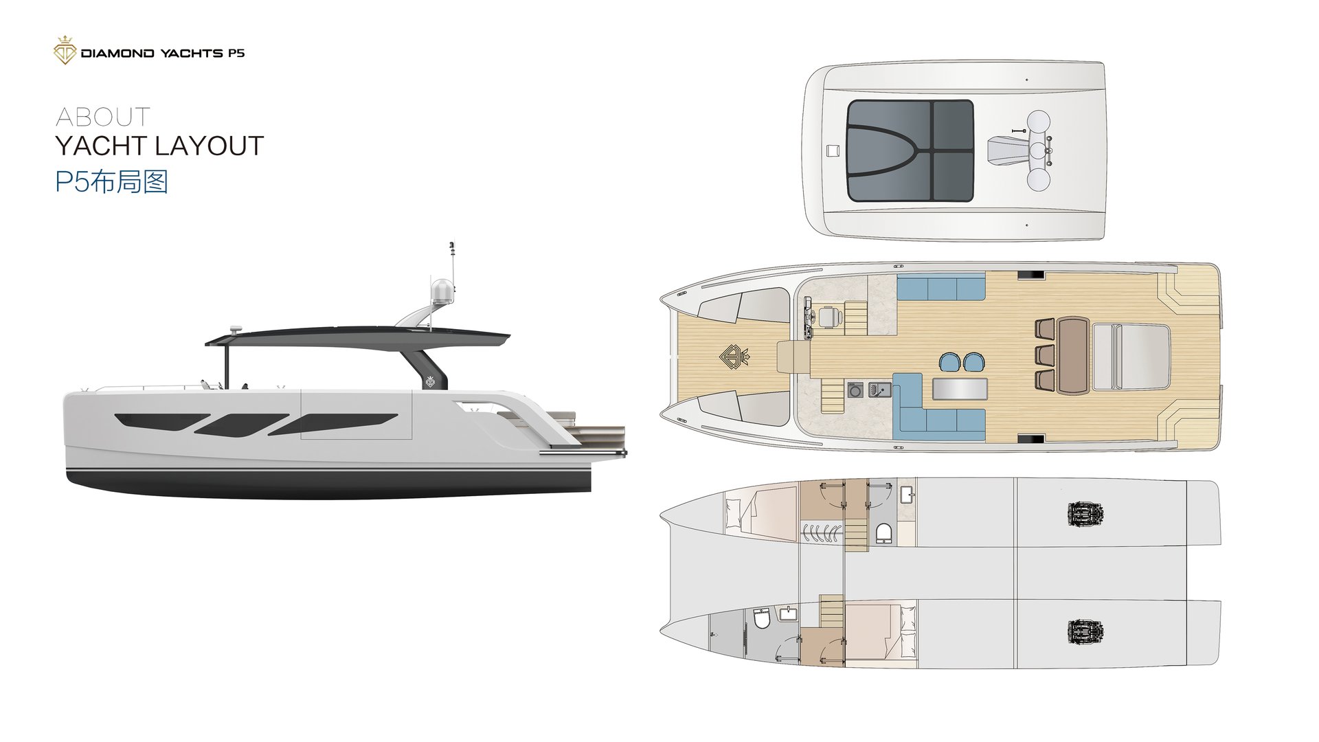 船型布局